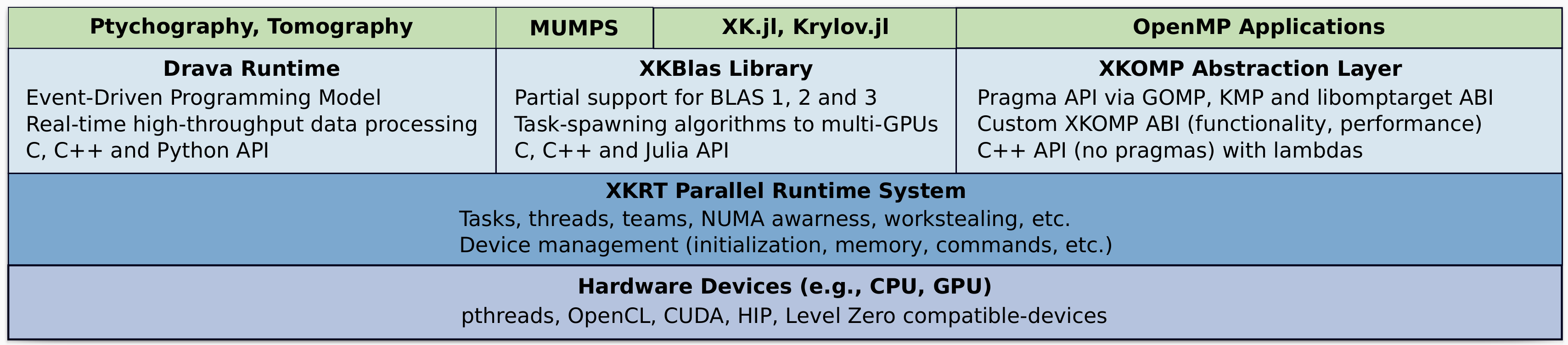 XKRT software stack